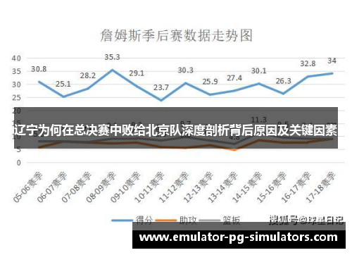 辽宁为何在总决赛中败给北京队深度剖析背后原因及关键因素