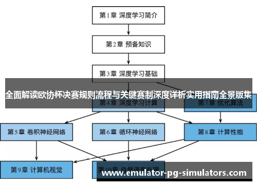 全面解读欧协杯决赛规则流程与关键赛制深度详析实用指南全景版集