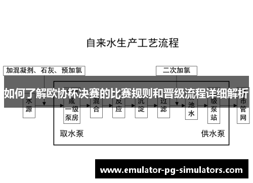 如何了解欧协杯决赛的比赛规则和晋级流程详细解析