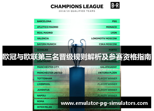 欧冠与欧联第三名晋级规则解析及参赛资格指南