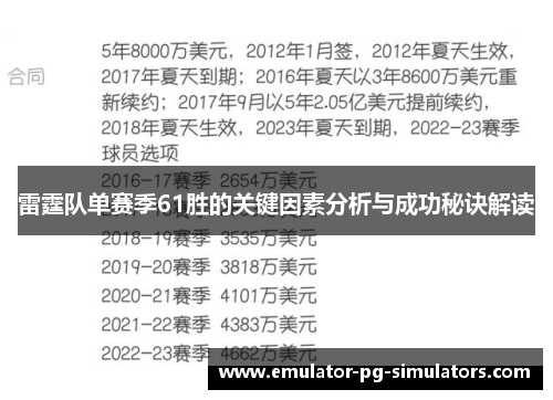 雷霆队单赛季61胜的关键因素分析与成功秘诀解读
