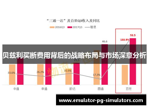 贝兹利买断费用背后的战略布局与市场深意分析