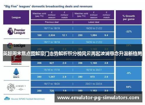 英超周末焦点图解豪门走势解析积分榜风云再起波澜悬念升温新格局