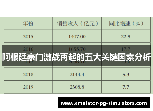 阿根廷豪门激战再起的五大关键因素分析